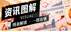 资讯图解